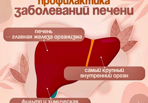 27 июля – 2 августа: Неделя профилактики заболеваний печени